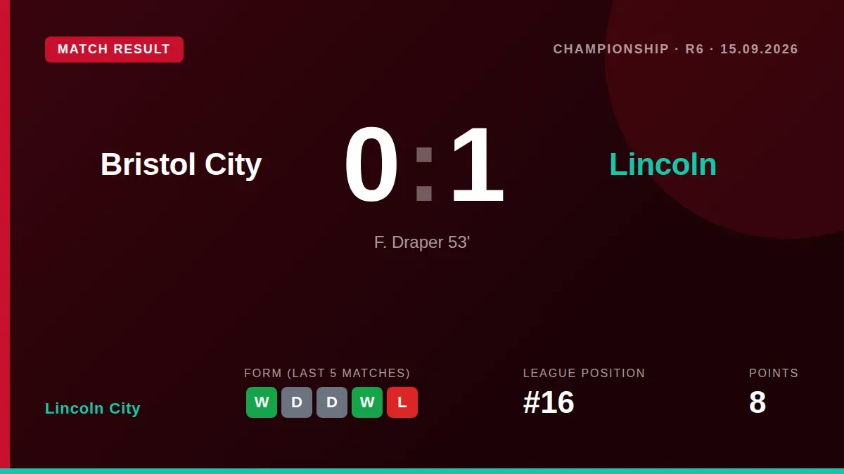 Freddie Draper's 53rd-minute finish, assisted by Ben House, gave Lincoln City a 1-0 Championship victory at Ashton Gate...