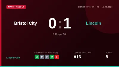 Freddie Draper's 53rd-minute finish, assisted by Ben House, gave Lincoln City a 1-0 Championship victory at Ashton Gate...