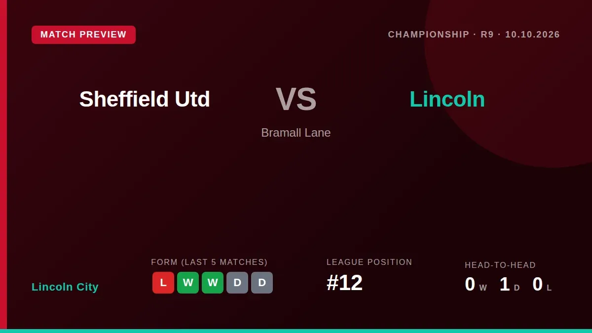 Sheffield United face Lincoln City with key defenders Femi Seriki and Harrison Burrows plus attacker Ryan One sidelined...