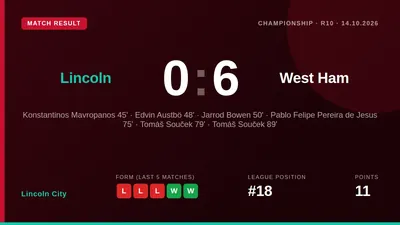 Lincoln City were reduced to nine men within 23 minutes as Tom Hamer and Conor McGrandles were sent off, leading to a...