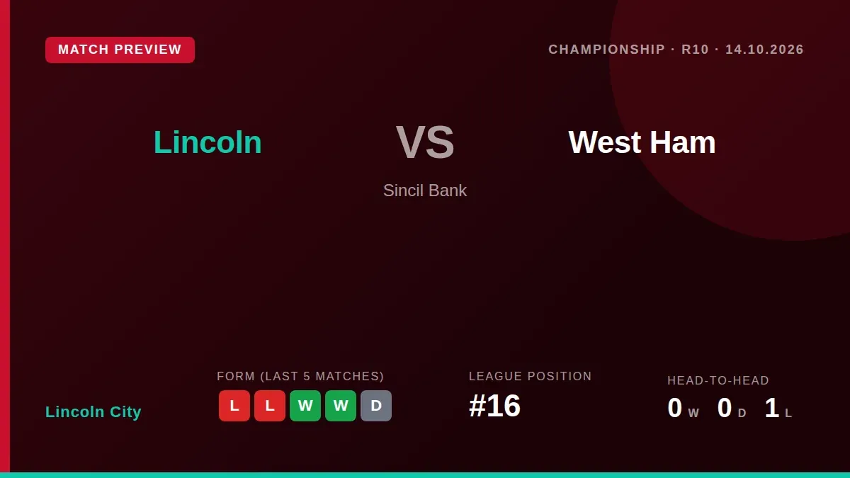 Lincoln City, 16th in the Championship, welcome West Ham to Sincil Bank on Wednesday looking to bounce back from a 3-0...